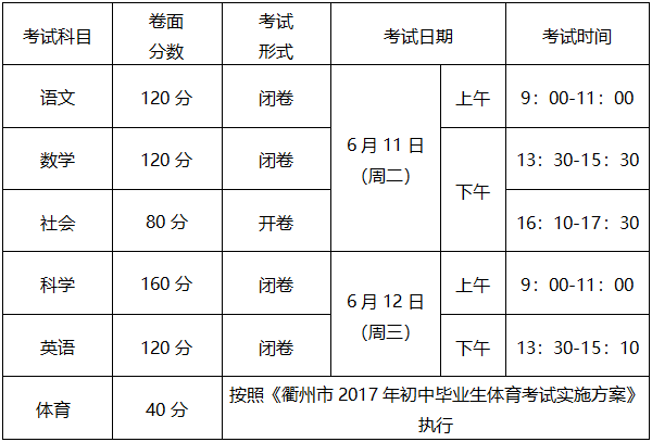 2021浙江衢州中考总分_衢州中考总分_中考总分多少衢州