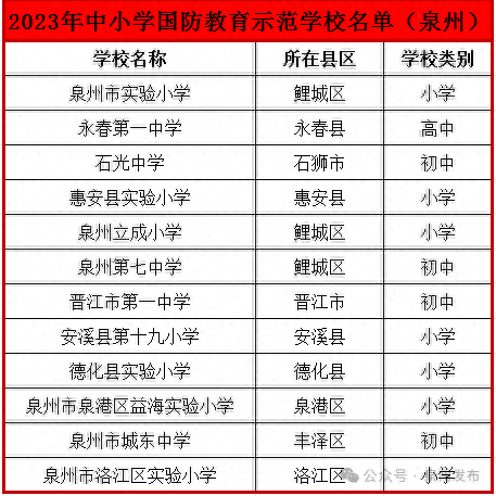 泉州城东中学官网_泉州城东中学_泉州城东中学怎么样