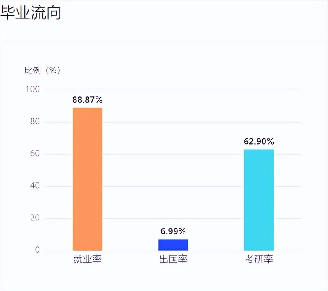 北京航天大学录取大学分数_航天工程大学北京分数线_北京航空航天大学2022录取分数线