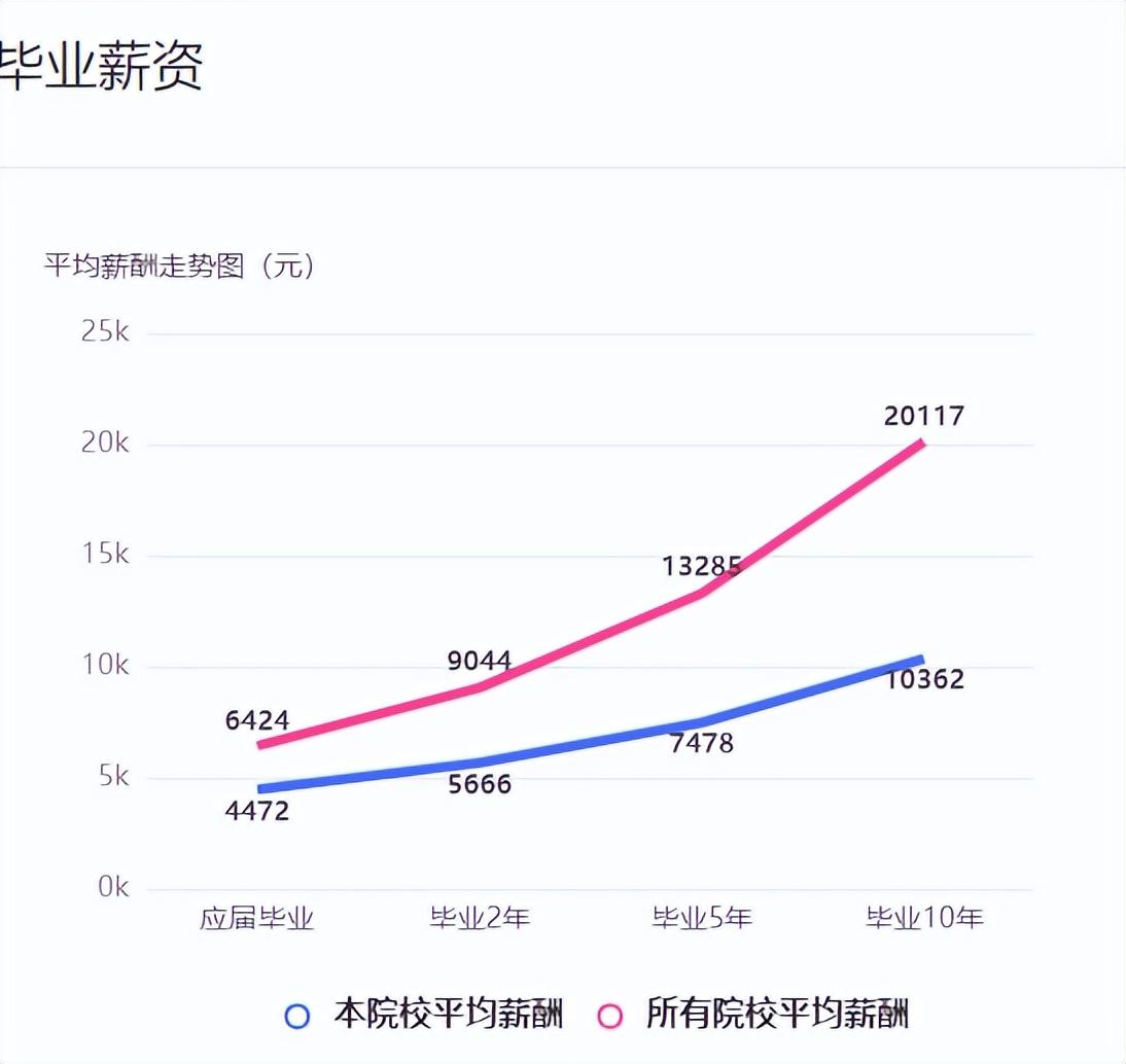 北京航空航天大学2022录取分数线_航天工程大学北京分数线_北京航天大学录取大学分数