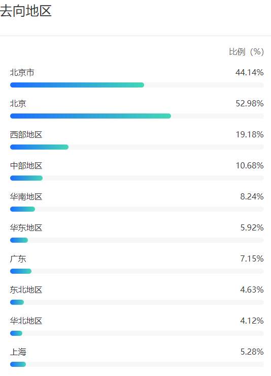 北京航空航天大学2022录取分数线_航天工程大学北京分数线_北京航天大学录取大学分数