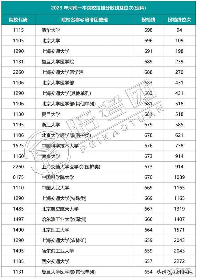 河南高考录取_河南高考录取动态查询_河南高考录取进程表