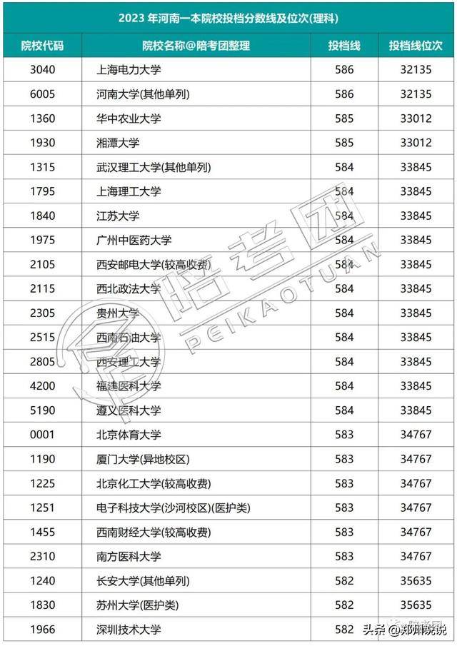 河南高考录取动态查询_河南高考录取_河南高考录取进程表