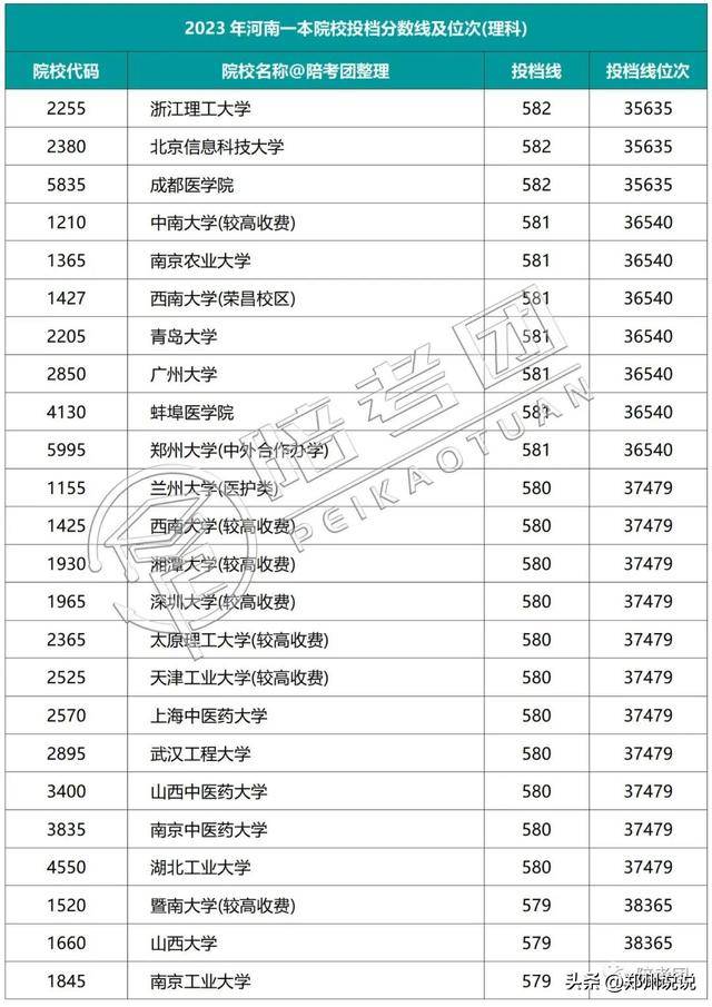 河南高考录取_河南高考录取进程表_河南高考录取动态查询