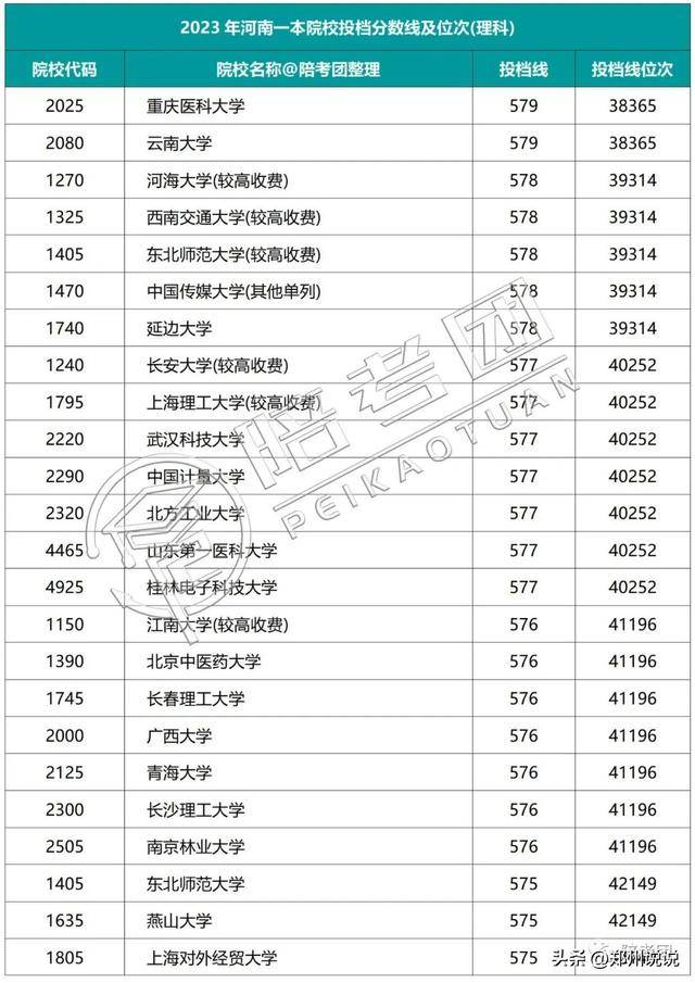 河南高考录取进程表_河南高考录取_河南高考录取动态查询