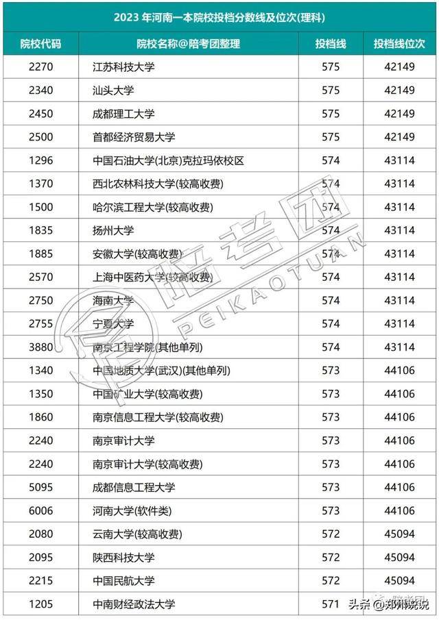 河南高考录取_河南高考录取进程表_河南高考录取动态查询