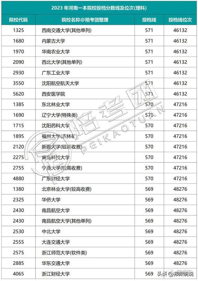 河南高考录取进程表_河南高考录取_河南高考录取动态查询