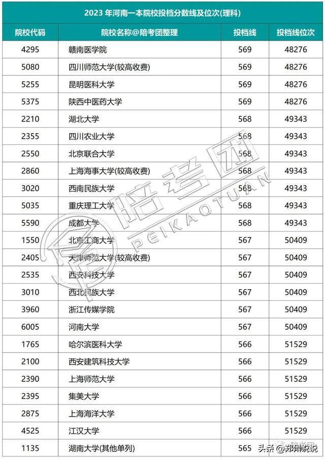 河南高考录取_河南高考录取动态查询_河南高考录取进程表