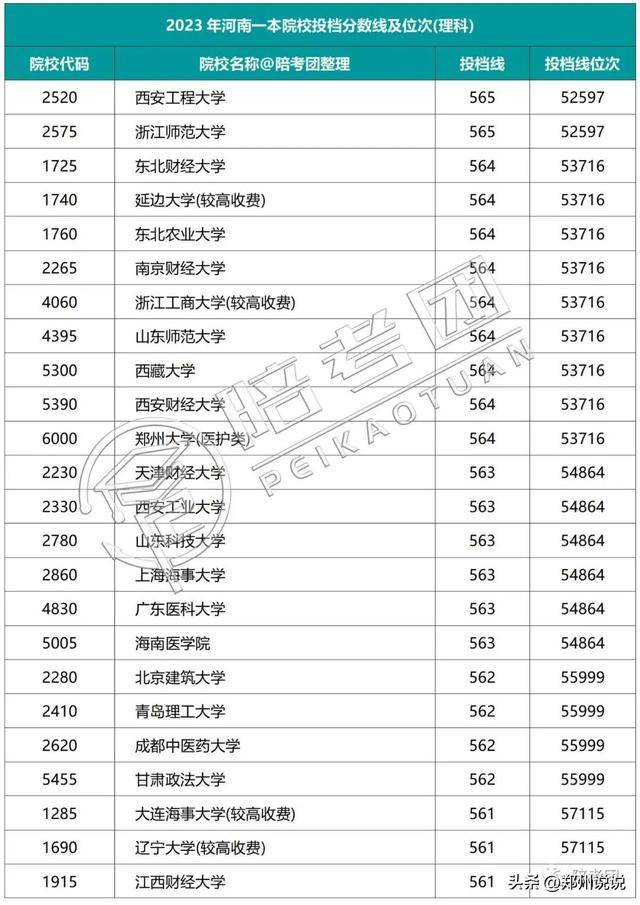 河南高考录取_河南高考录取动态查询_河南高考录取进程表