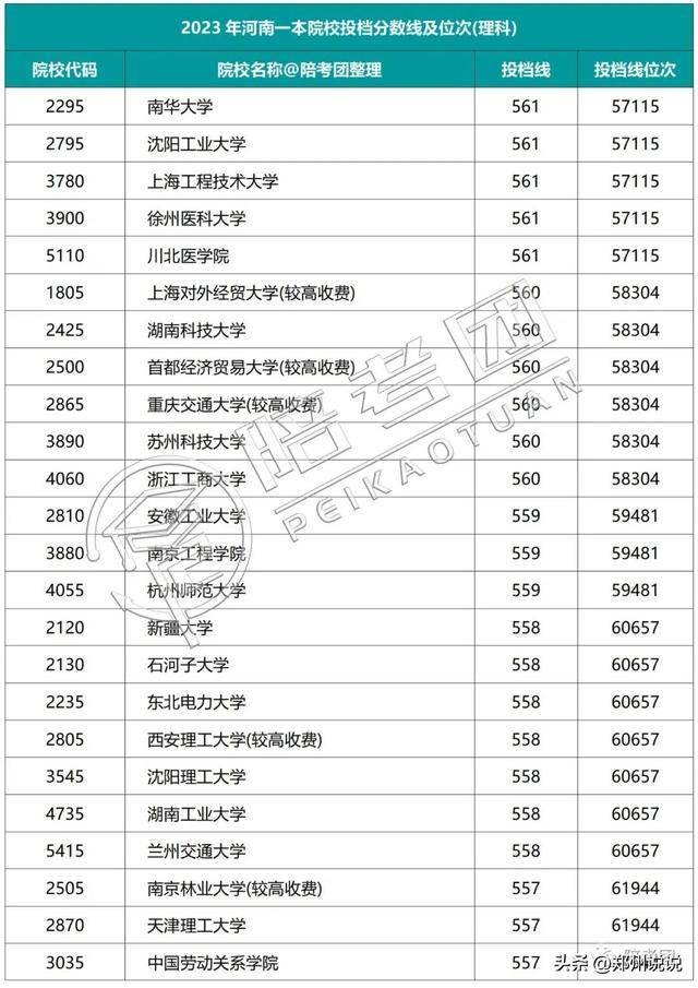 河南高考录取进程表_河南高考录取动态查询_河南高考录取