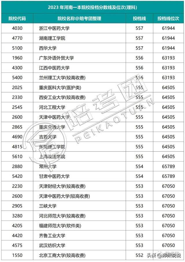 河南高考录取_河南高考录取进程表_河南高考录取动态查询