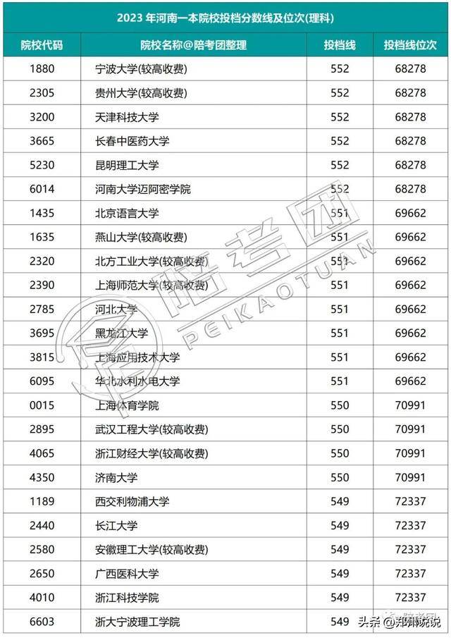 河南高考录取_河南高考录取动态查询_河南高考录取进程表