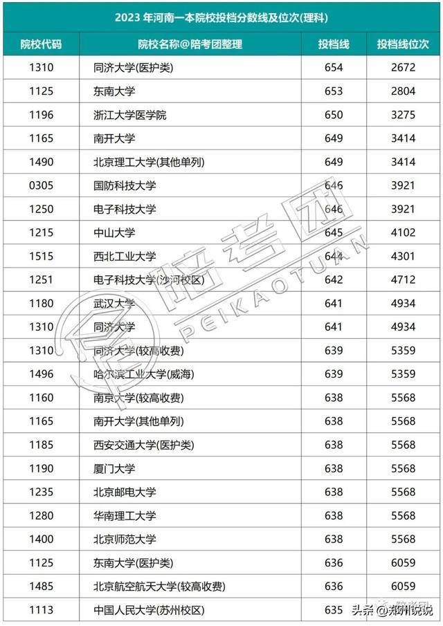 河南高考录取_河南高考录取进程表_河南高考录取动态查询