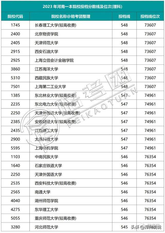 河南高考录取进程表_河南高考录取动态查询_河南高考录取