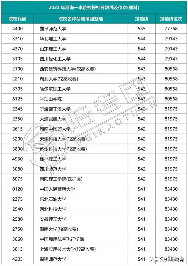 河南高考录取_河南高考录取动态查询_河南高考录取进程表