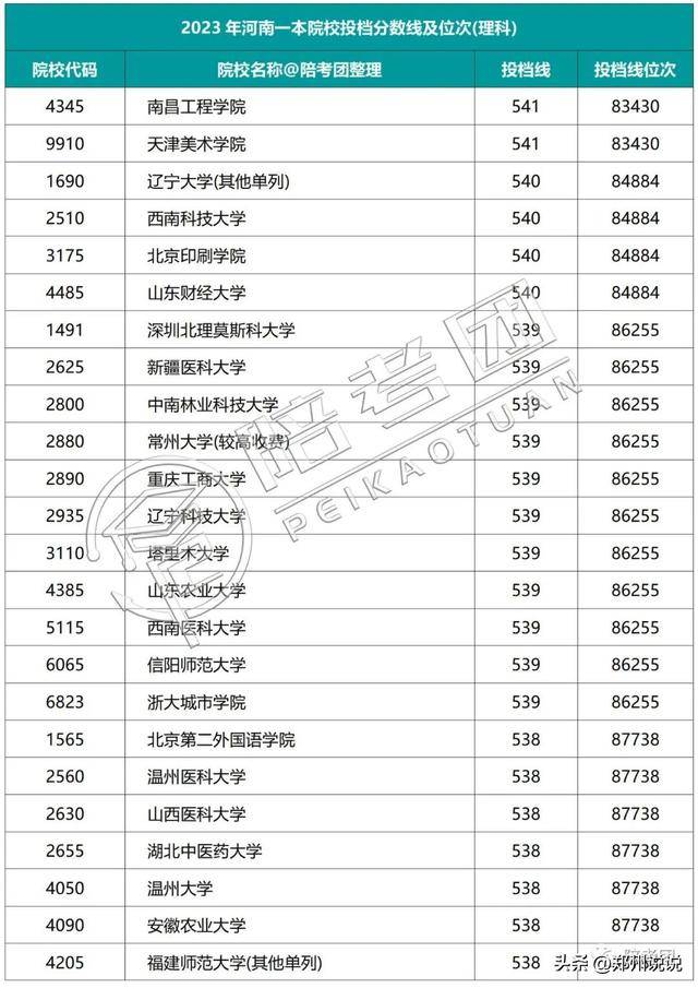 河南高考录取_河南高考录取动态查询_河南高考录取进程表