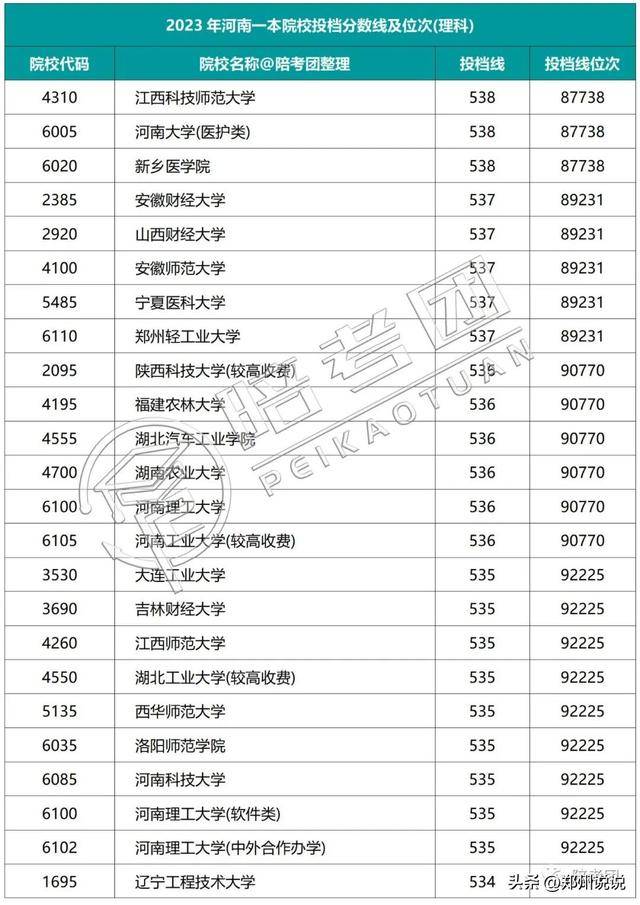 河南高考录取进程表_河南高考录取动态查询_河南高考录取