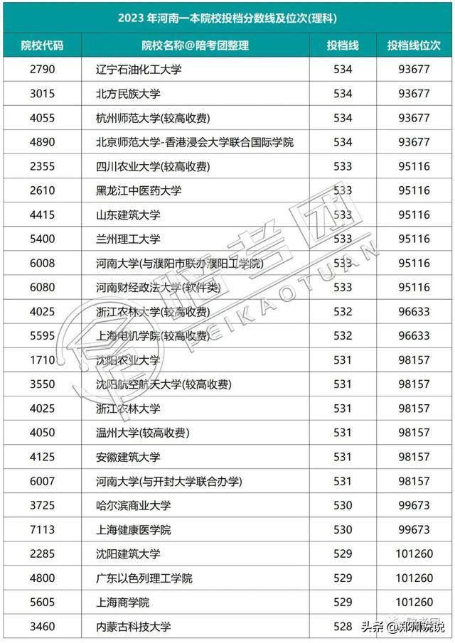 河南高考录取动态查询_河南高考录取_河南高考录取进程表