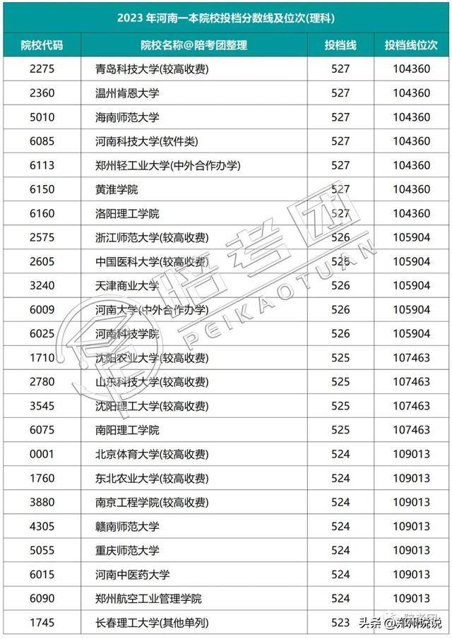 河南高考录取进程表_河南高考录取动态查询_河南高考录取