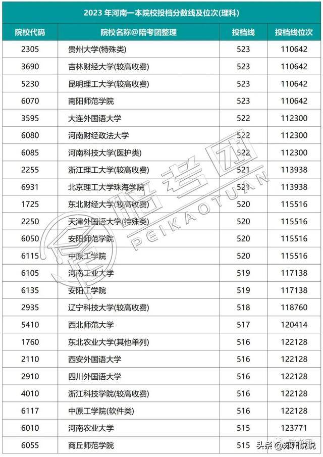 河南高考录取_河南高考录取进程表_河南高考录取动态查询