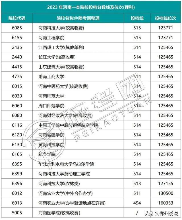 河南高考录取动态查询_河南高考录取_河南高考录取进程表