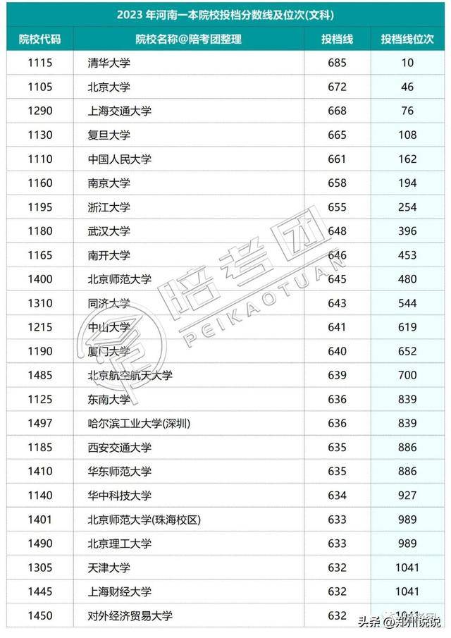 河南高考录取进程表_河南高考录取_河南高考录取动态查询