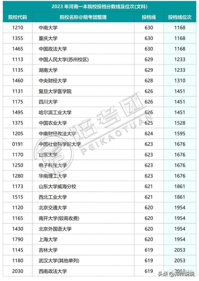 河南高考录取动态查询_河南高考录取_河南高考录取进程表