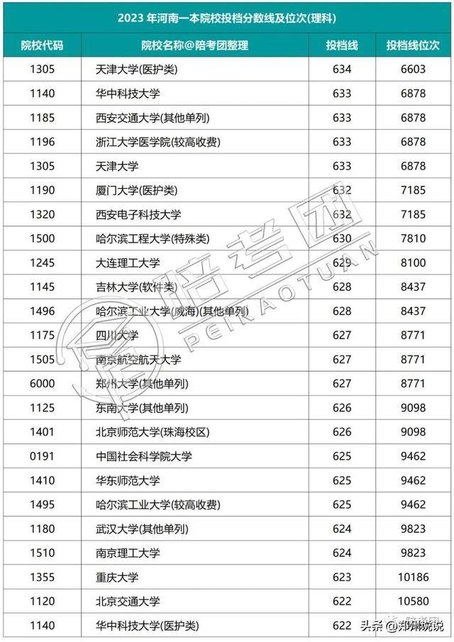 河南高考录取动态查询_河南高考录取_河南高考录取进程表