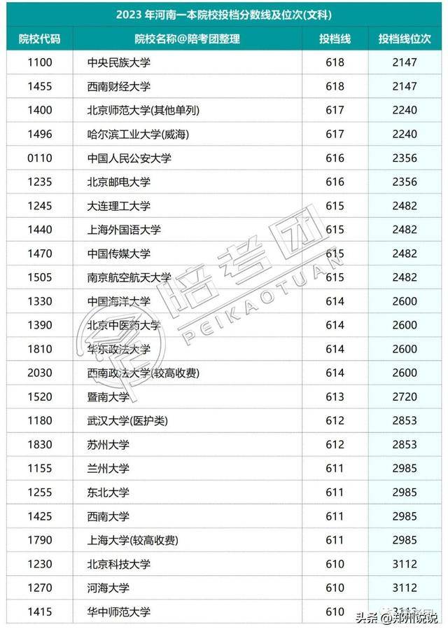 河南高考录取_河南高考录取进程表_河南高考录取动态查询