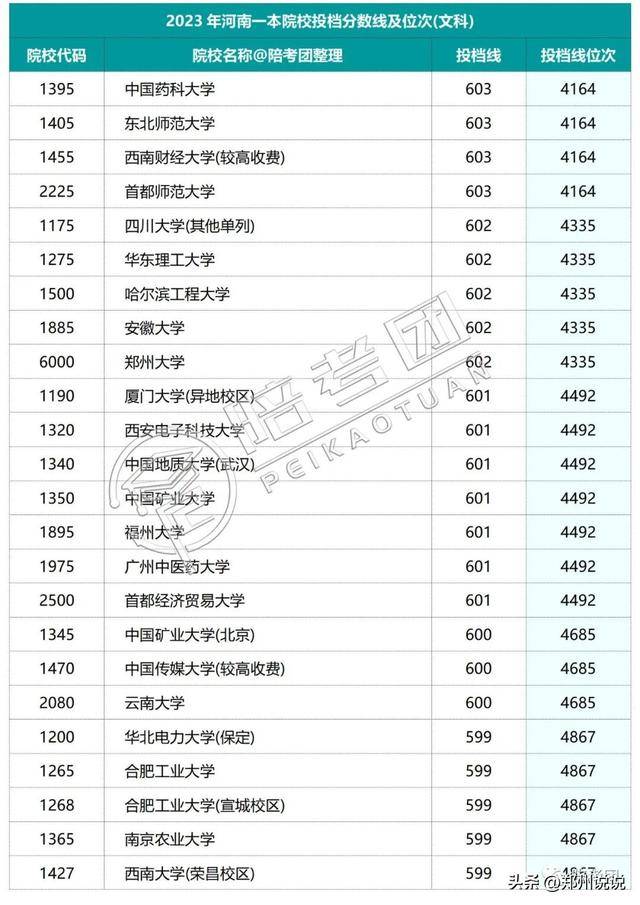 河南高考录取进程表_河南高考录取动态查询_河南高考录取