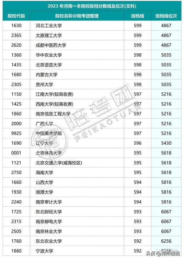 河南高考录取动态查询_河南高考录取_河南高考录取进程表