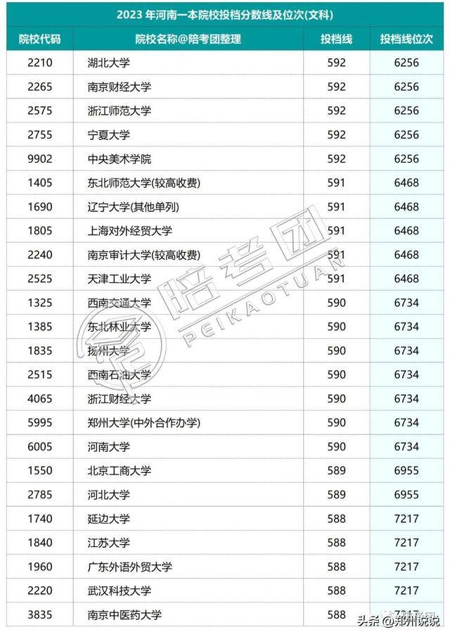 河南高考录取动态查询_河南高考录取进程表_河南高考录取