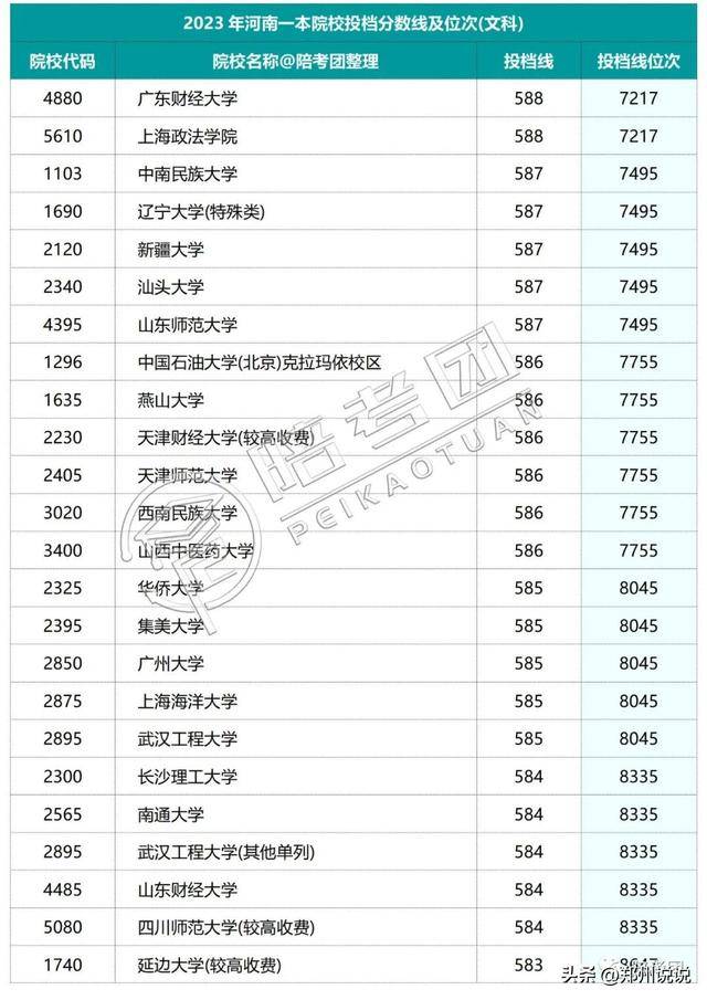 河南高考录取_河南高考录取动态查询_河南高考录取进程表