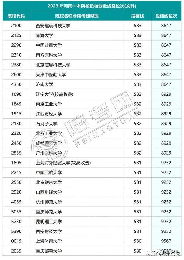 河南高考录取进程表_河南高考录取_河南高考录取动态查询