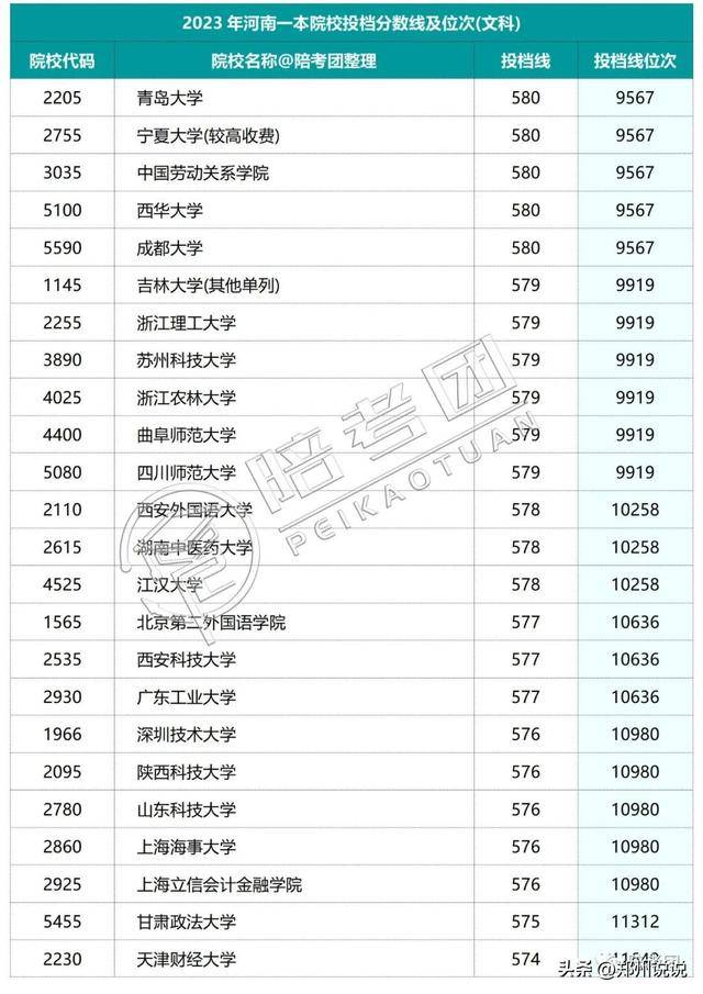 河南高考录取_河南高考录取动态查询_河南高考录取进程表