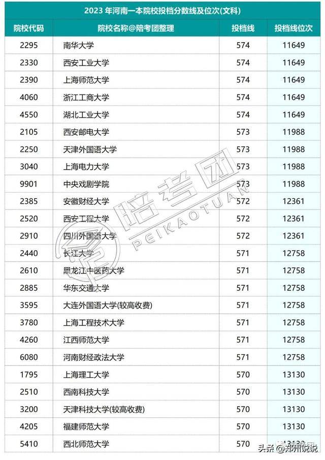 河南高考录取_河南高考录取进程表_河南高考录取动态查询