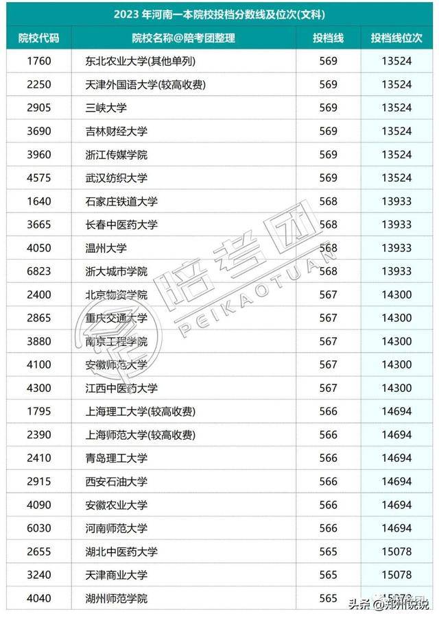 河南高考录取_河南高考录取进程表_河南高考录取动态查询