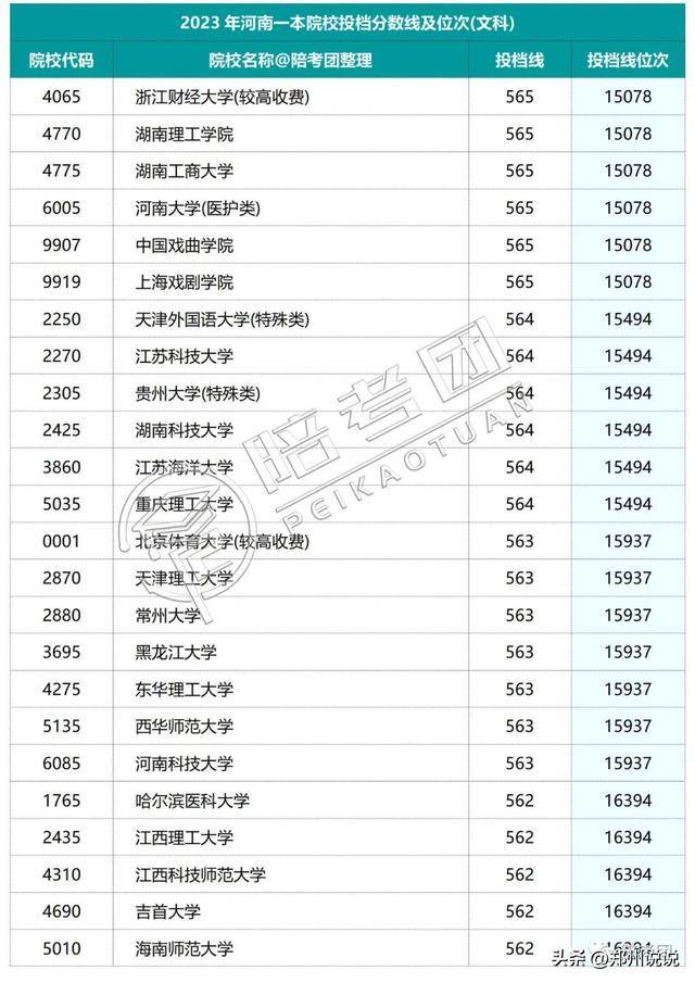 河南高考录取进程表_河南高考录取_河南高考录取动态查询