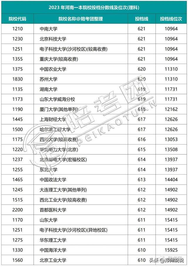 河南高考录取进程表_河南高考录取_河南高考录取动态查询