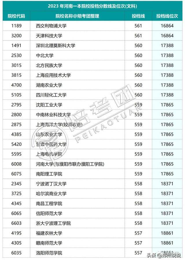 河南高考录取动态查询_河南高考录取_河南高考录取进程表