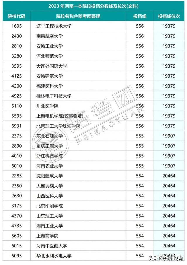 河南高考录取进程表_河南高考录取_河南高考录取动态查询