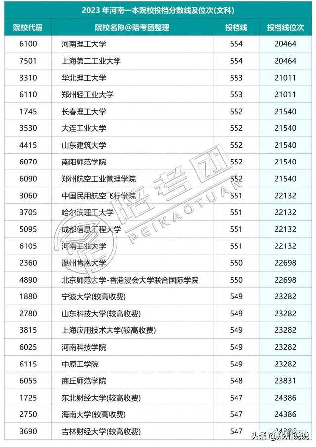 河南高考录取进程表_河南高考录取_河南高考录取动态查询