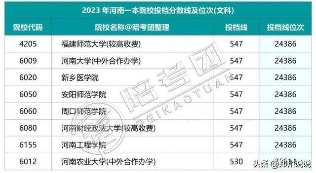 河南高考录取进程表_河南高考录取_河南高考录取动态查询