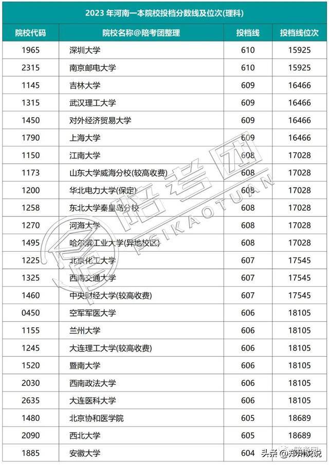 河南高考录取进程表_河南高考录取_河南高考录取动态查询