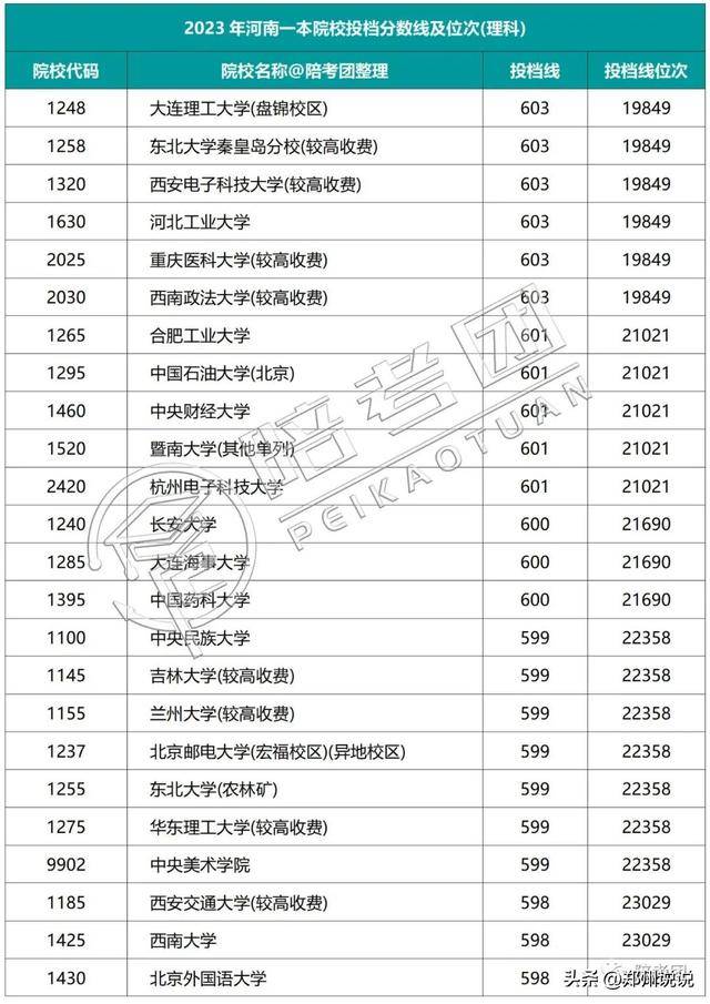 河南高考录取动态查询_河南高考录取进程表_河南高考录取