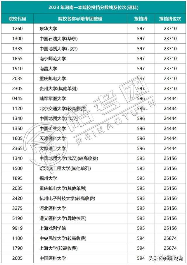 河南高考录取_河南高考录取进程表_河南高考录取动态查询