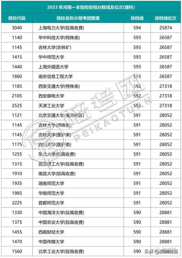 河南高考录取动态查询_河南高考录取_河南高考录取进程表