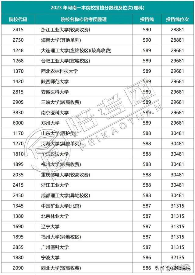 河南高考录取动态查询_河南高考录取_河南高考录取进程表