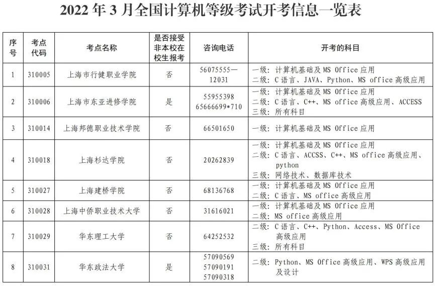 上海市教育考试网_上海市考试教育局_上海市市教育考试院