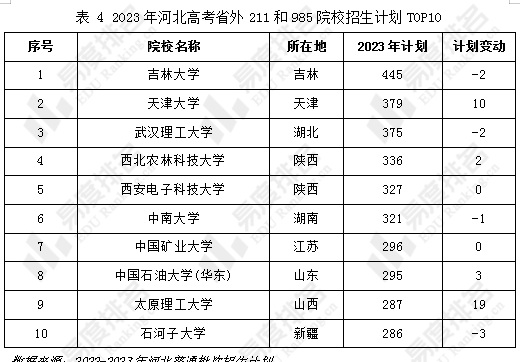 2021高考河北招生计划书_2023河北省高考招生计划_2020年河北计划招生